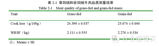 按这三步选购牛排，让你避开99%的坑