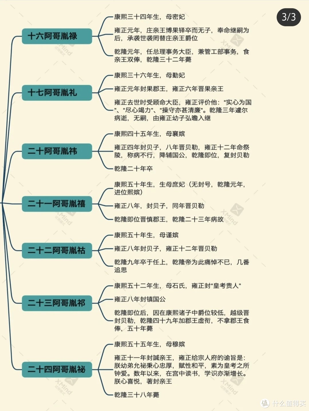 九王夺嫡中那些躺平的阿哥结局如何