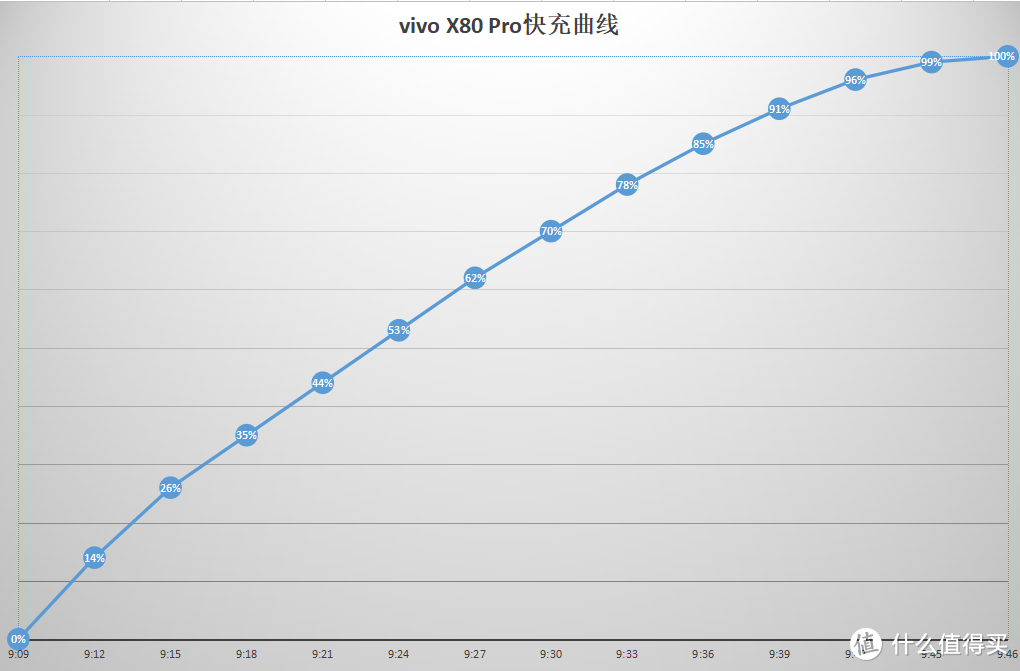 自研芯片升级 影像性能双突破！vivo X80 Pro首发评测