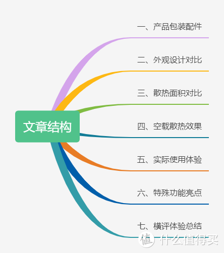 4款主热门手机散热背夹深度测评，游戏王子、学生党主流背夹选购指南