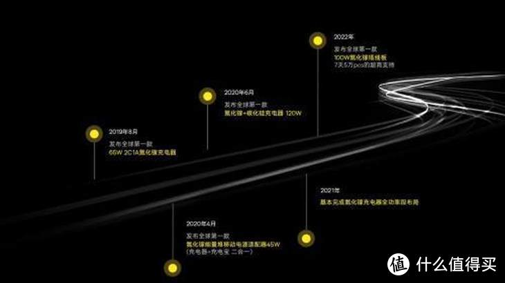 从1到9000万 倍思如何做到出货量第一？