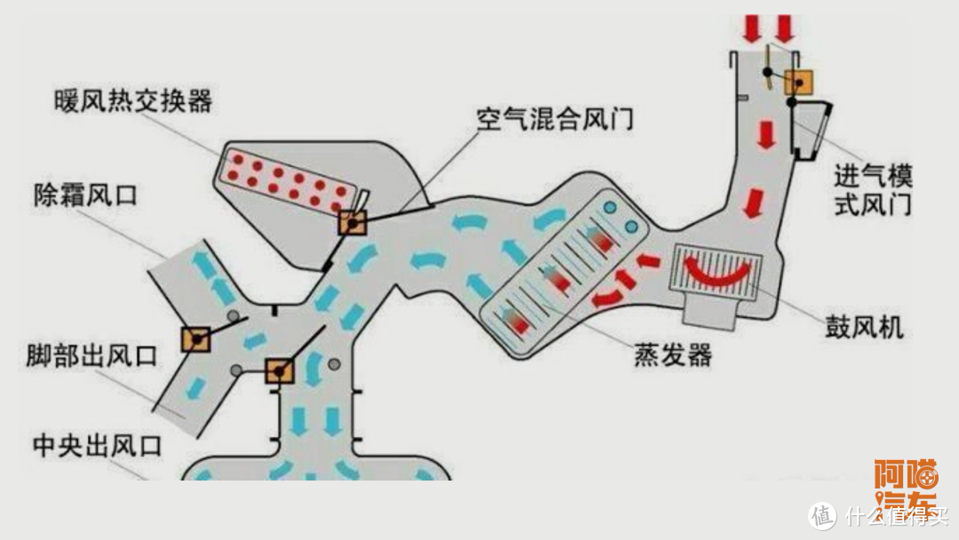 车子没开空调出风口却吹出热风，这是为何？打开引擎盖给你讲清楚 