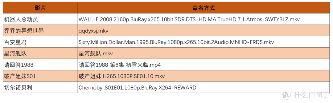 傻瓜式自建云盘+云相册+云影音库+云文档教程：极空间NAS Z2S体验