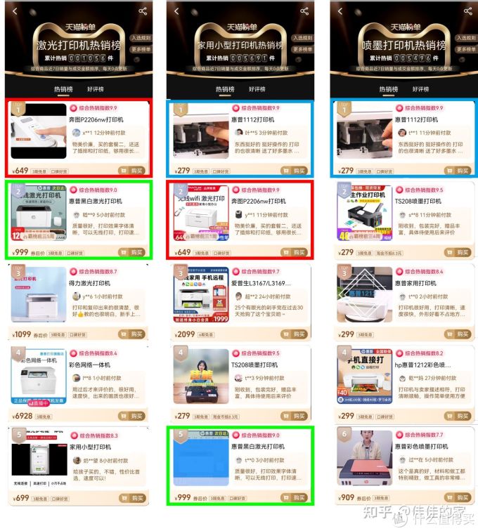 家用打印机哪个好?如何选购?家用打印机什么牌子好?销量较高的高中低价位三款推荐