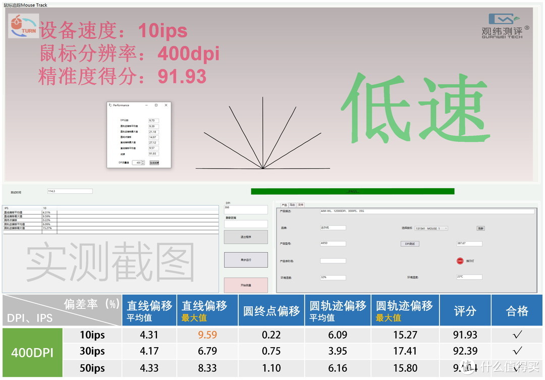 性价比三模游戏鼠标，达尔优A950精准度测试