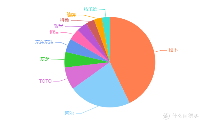 2022年智能马桶盖推荐|智能马桶盖怎么选？那个牌子的值得购买？高性价比的智能马桶盖有哪些？