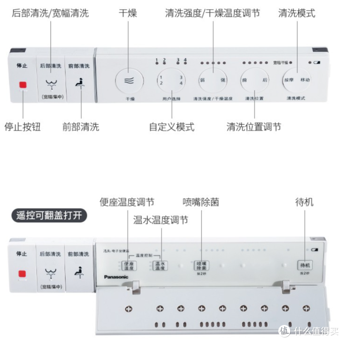 2022年智能马桶盖推荐|智能马桶盖怎么选？那个牌子的值得购买？高性价比的智能马桶盖有哪些？