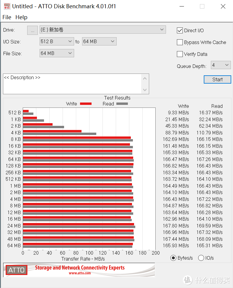 WIN10下，12600K与5600X，哪个生产力更强？