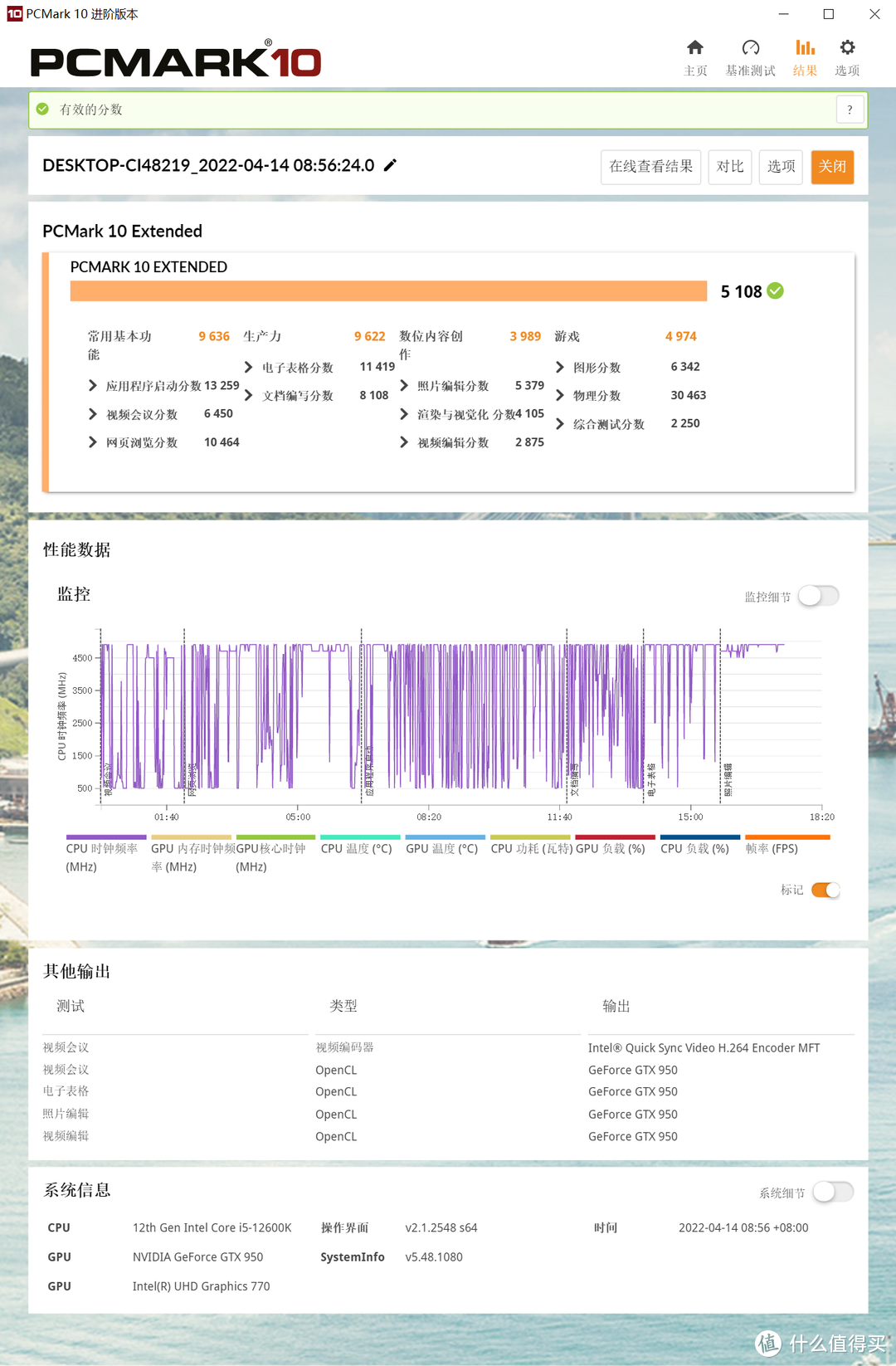 WIN10下，12600K与5600X，哪个生产力更强？