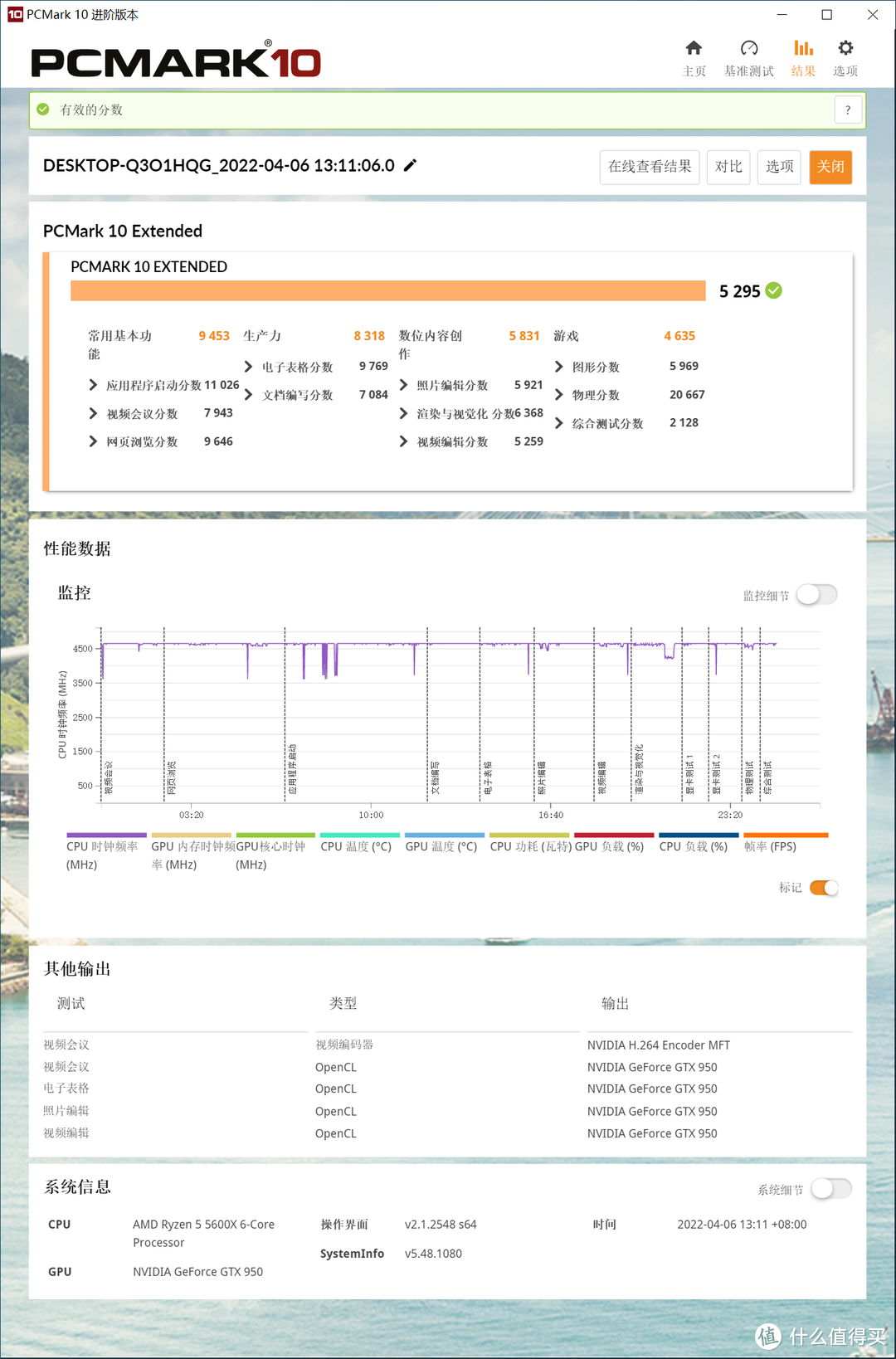 WIN10下，12600K与5600X，哪个生产力更强？