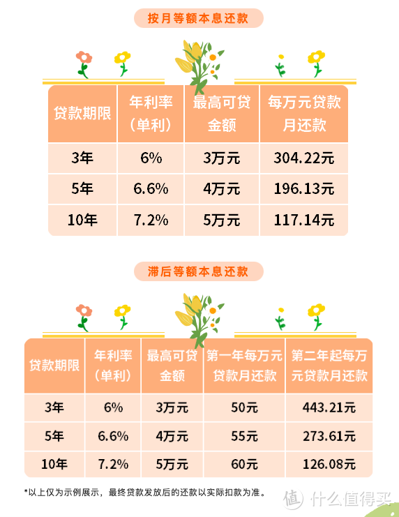 中国银行【青春E贷·启航贷】助力大学生，人生新起航！