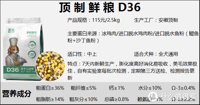 狗粮哪个牌子的品质好？狗粮测评比乐、醇粹、力狼、顶制狗粮哪款好？