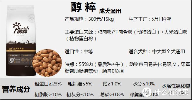 狗糧分享篇一狗糧哪個牌子的品質好狗糧測評比樂醇粹力狼頂制狗糧哪款