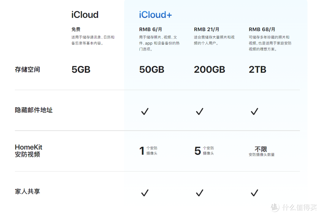 iPad到底选哪款，2499至8499，只买对的，不买贵的，快来选出最适合你的那款