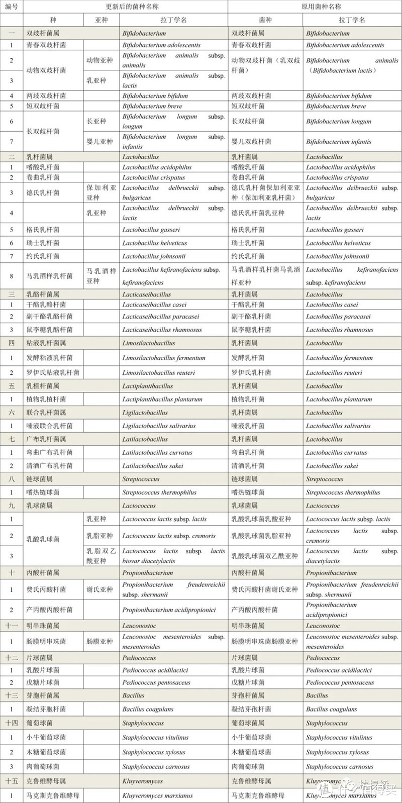 益生菌吃不对=浪费钱！一篇看全如何正确挑选益生菌，附六款适合国人体质的益生菌推荐