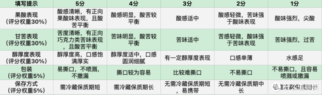 一文教您喝懂浓缩咖啡液，9款浓缩液硬核测评——5位Q grader帮您甄选好咖啡