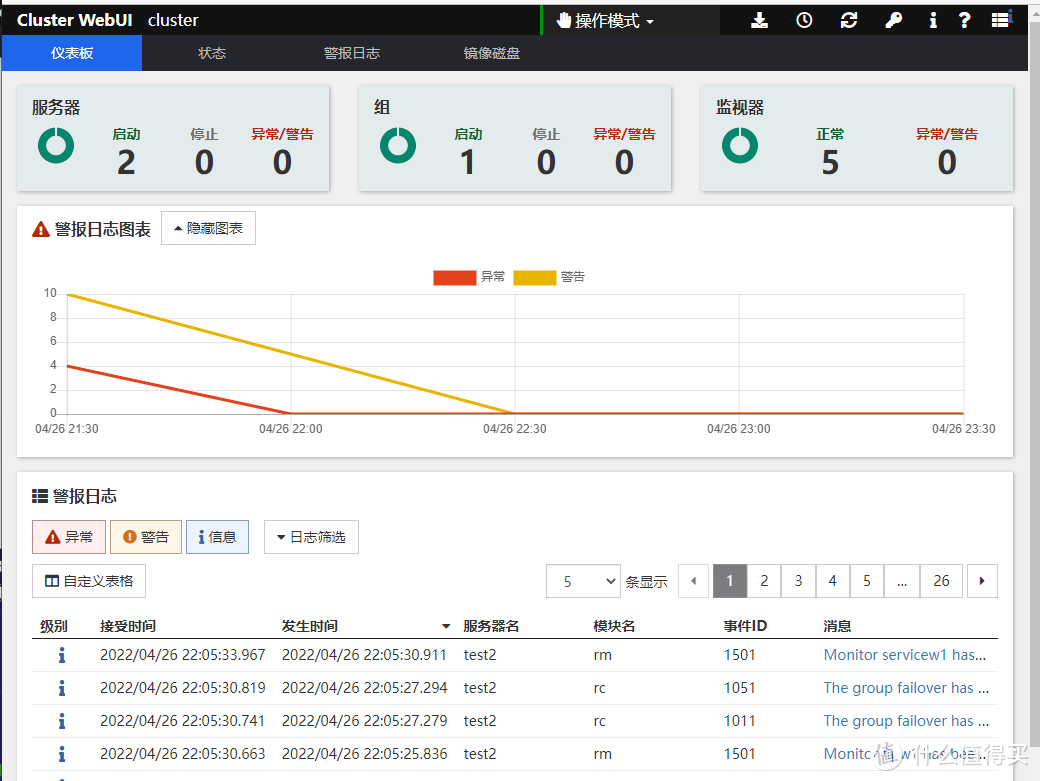 联想SureHA高可用解决方案