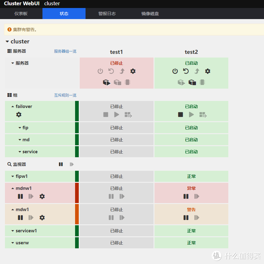 联想SureHA高可用解决方案