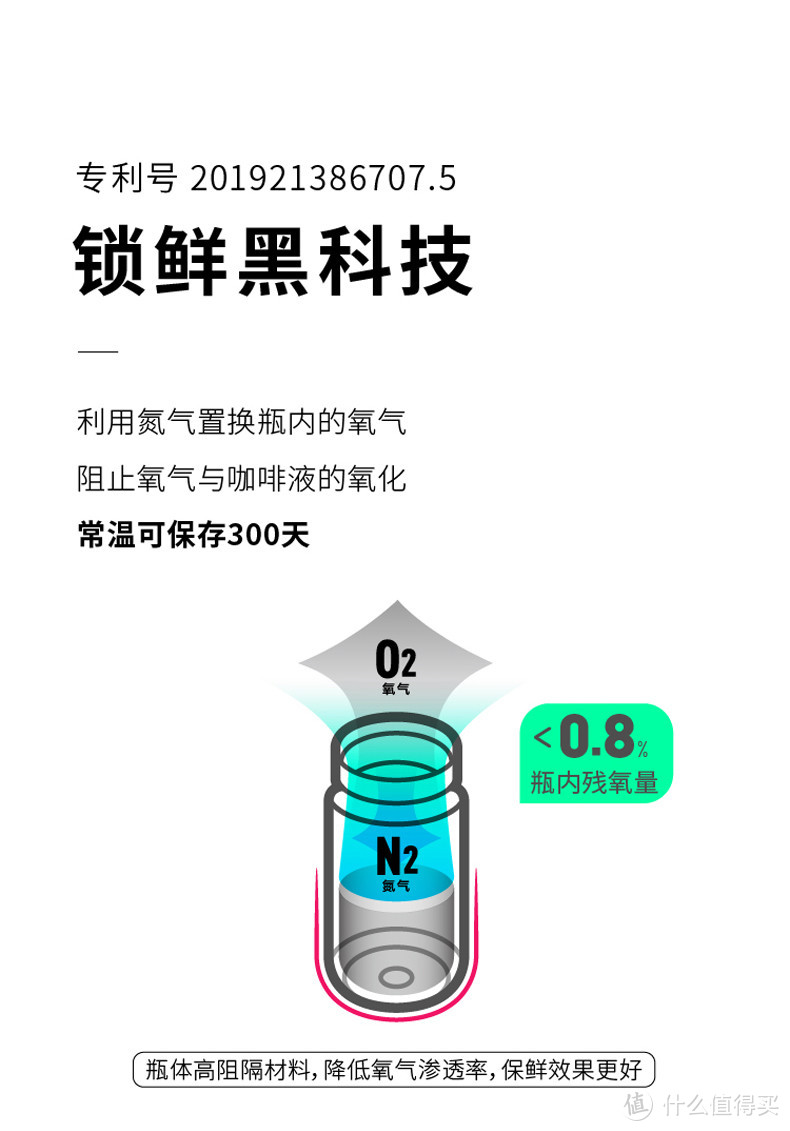 一文教您喝懂浓缩咖啡液，9款浓缩液硬核测评——5位Q grader帮您甄选好咖啡