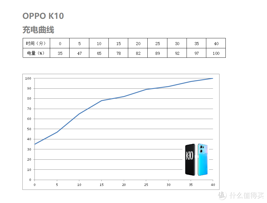 天玑8000-MAX加成，OPPO的“对K2.0”套装有多好用， K10+K9x的舒适使用体验分享