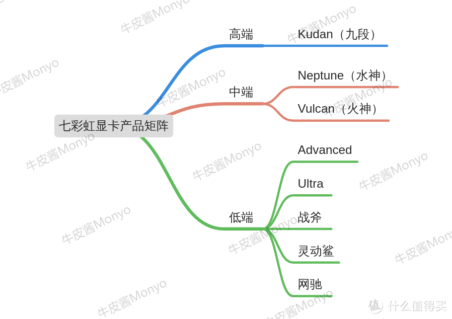 显卡全面破发进行时，先了解30系各型号首发价和各品牌产品矩阵，绝对不买亏，拿走不谢！