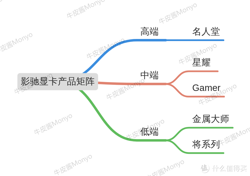 显卡全面破发进行时，先了解30系各型号首发价和各品牌产品矩阵，绝对不买亏，拿走不谢！