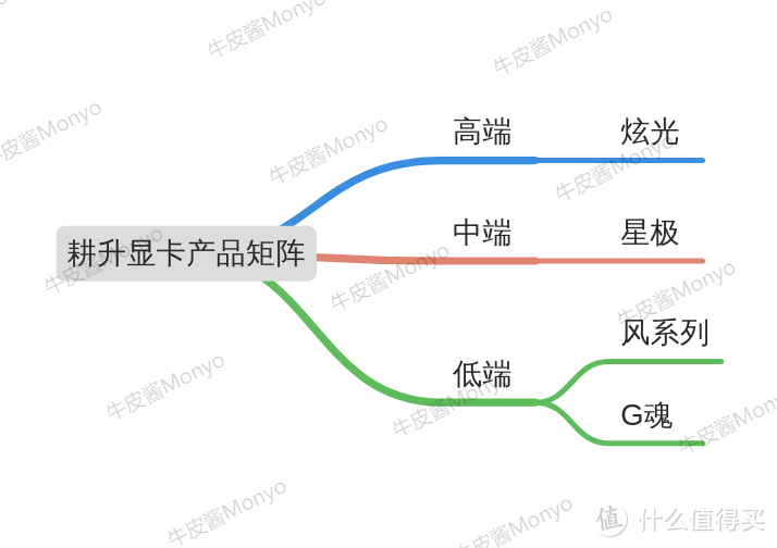 显卡全面破发进行时，先了解30系各型号首发价和各品牌产品矩阵，绝对不买亏，拿走不谢！