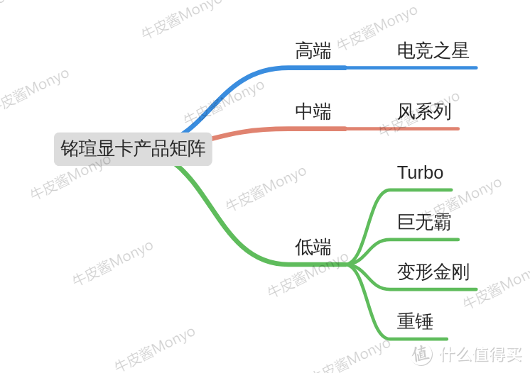 显卡全面破发进行时，先了解30系各型号首发价和各品牌产品矩阵，绝对不买亏，拿走不谢！