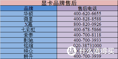 显卡全面破发进行时，先了解30系各型号首发价和各品牌产品矩阵，绝对不买亏，拿走不谢！