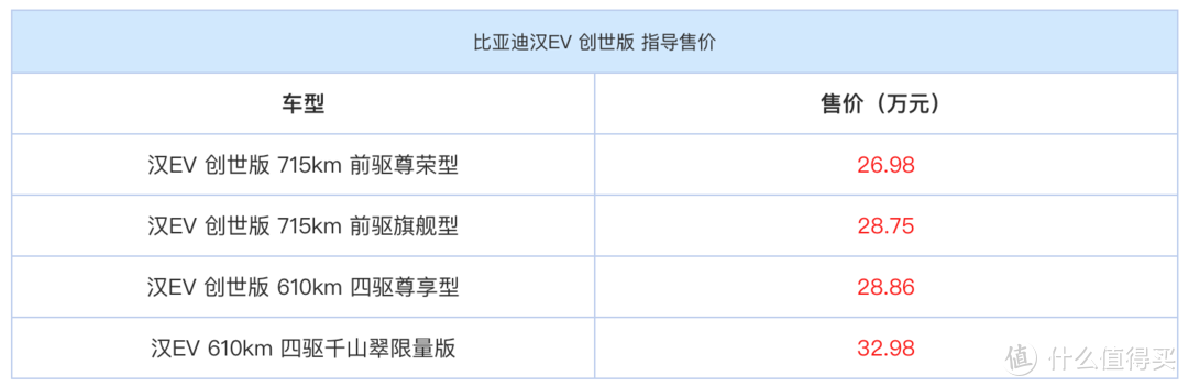 新款比亚迪汉EV怎么选才不会后悔？20款汉EV老车主告诉你答案