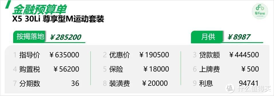 ​国产X5新车抢拍：起售价比进口低9万，加价2-3万订单已经排到六月