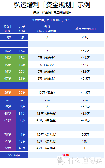 增额终身寿政策变动，这些保额递增超过3.5%的产品即将下架！