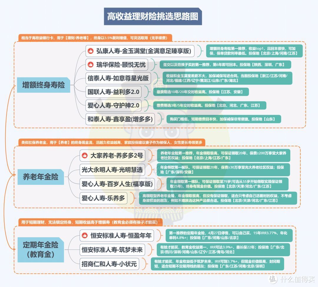 年化4.8%，这不比大额存单香？