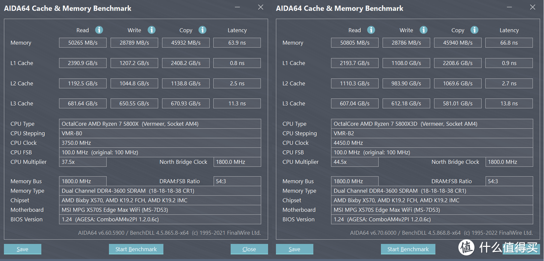 Ryzen 7 5800X3D上手体验—比12900K更高性价比的最强游戏CPU