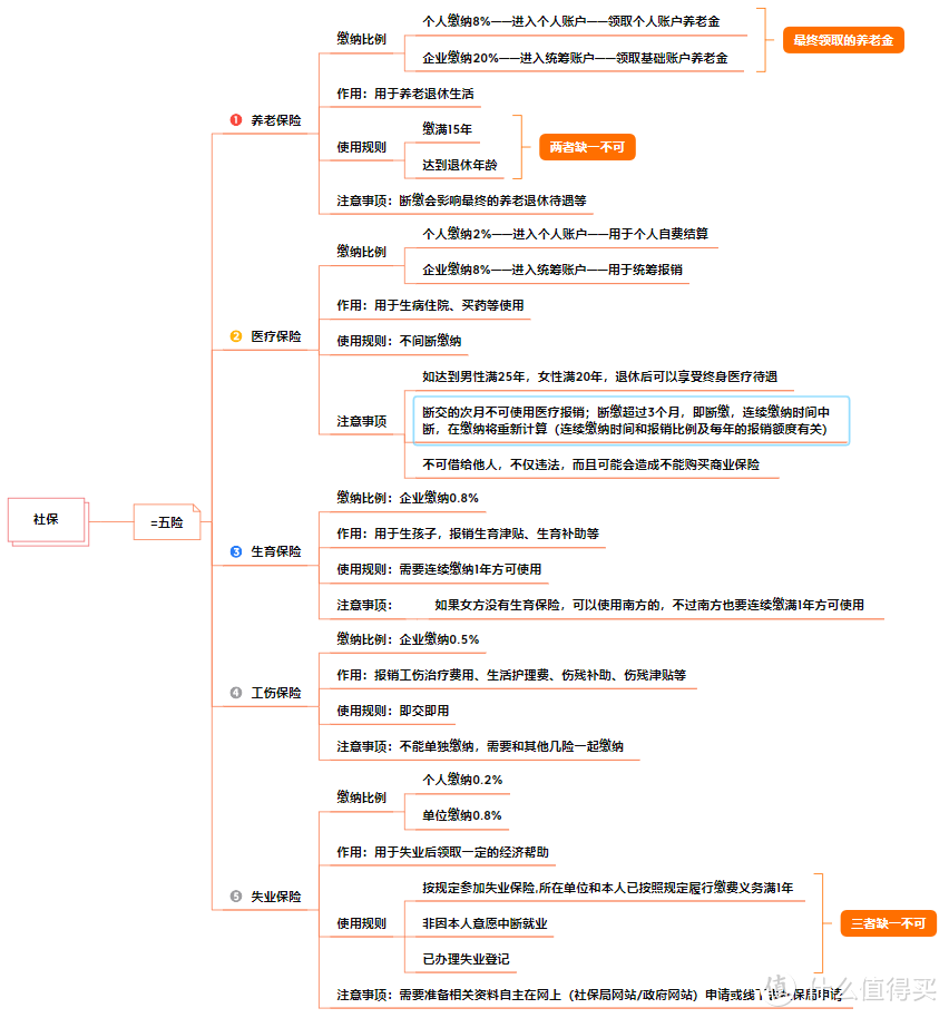 缴费时长对社保的影响巨大！15/25/30年待遇天差地别！简直亏大了