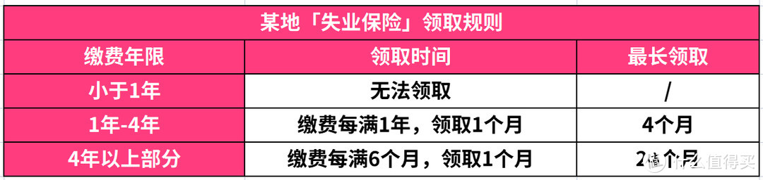 缴费时长对社保的影响巨大！15/25/30年待遇天差地别！简直亏大了