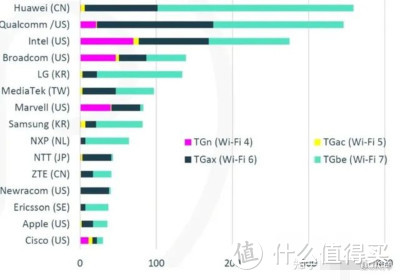 Wi-Fi 7 下一代无线标准