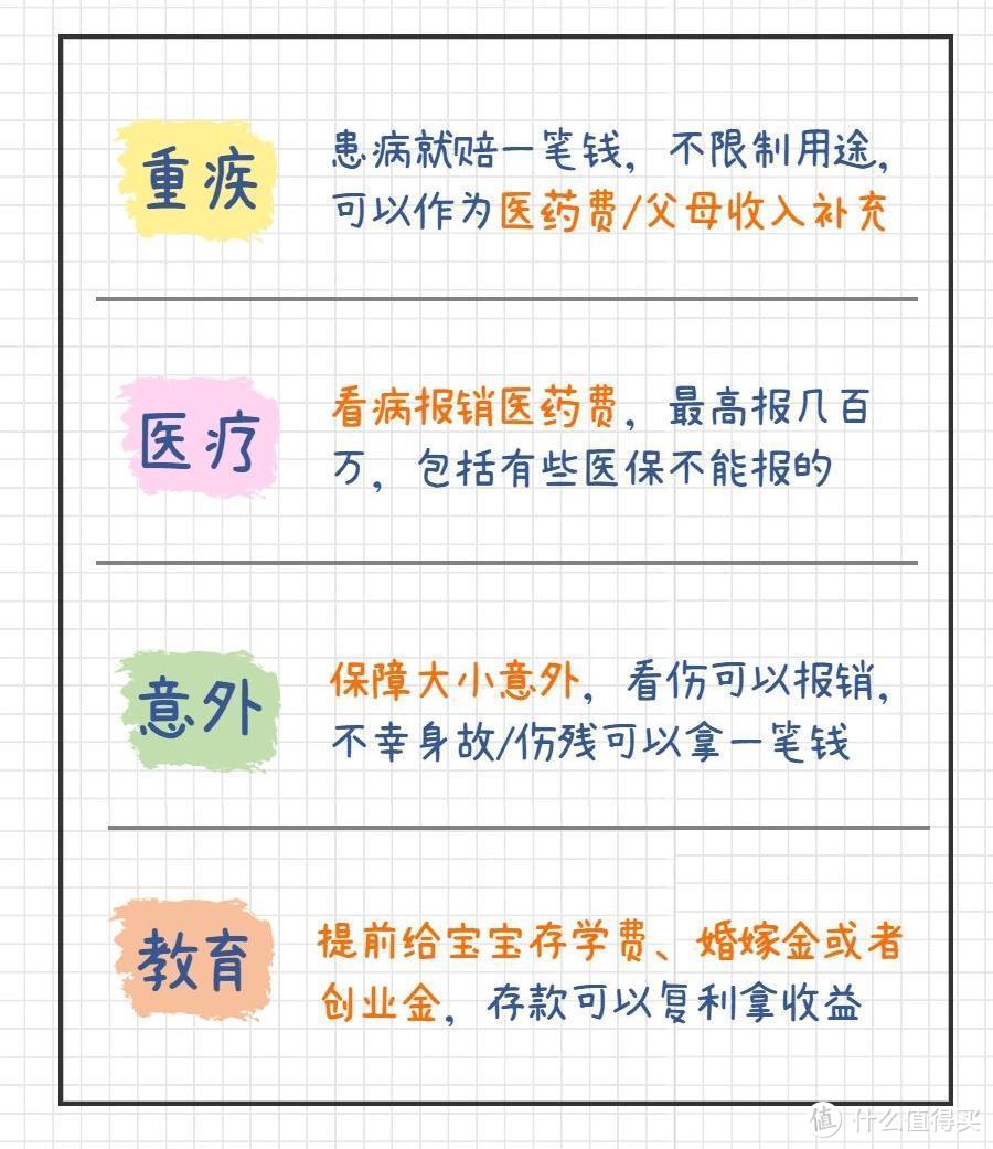 请收藏！宝宝三大刚需险种产品清单推荐，高性价比产品就从这几个里面选！配齐最少不到1000元