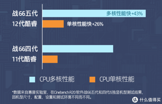 4599剁手惠普战66五代,亲测12代酷睿的长续航有多强
