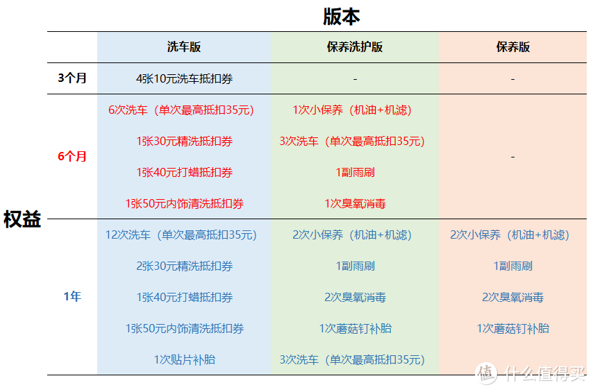 途虎黑卡会员权益再升级，老司机这样养车最省钱！