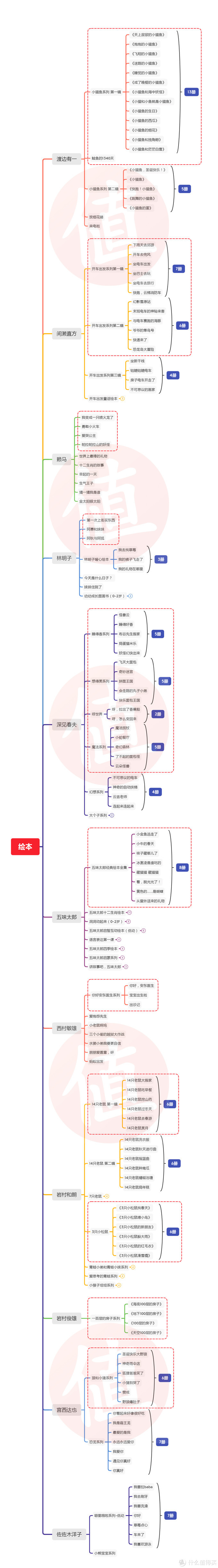 0~2岁宝宝8大类好物清单！宝爸宝妈看过来！（经验分享，长文收藏备用）一贴搞定婴幼儿物品选购！