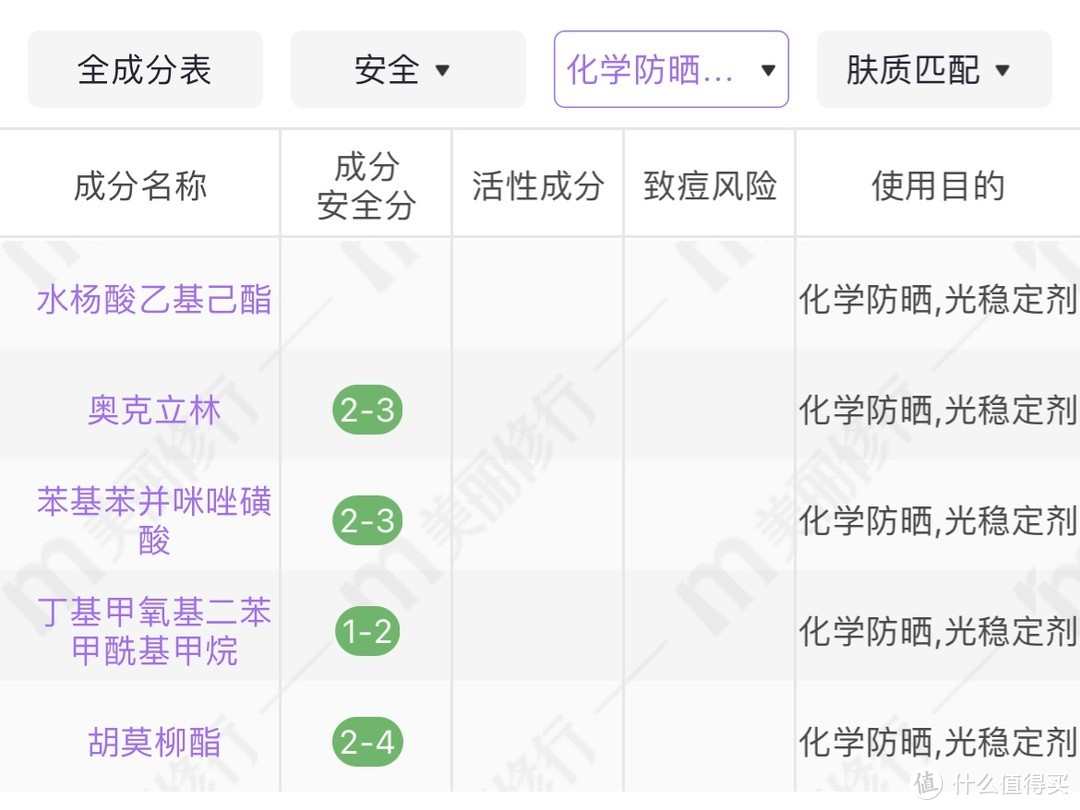 防晒百科全书在此！8款热门SPF50+防晒单品测评