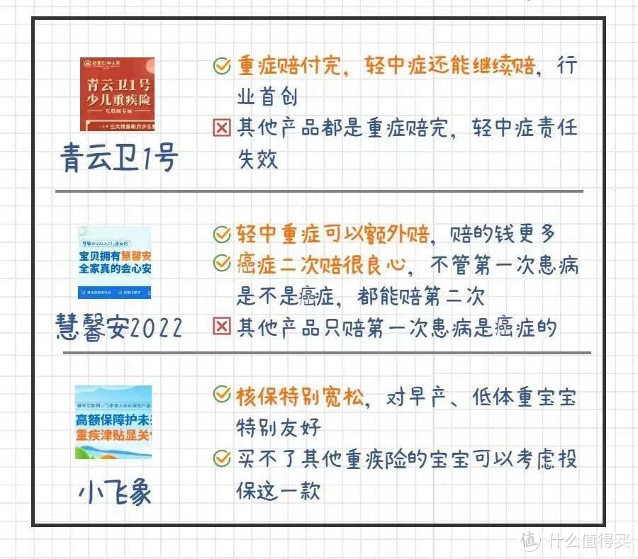 请收藏！宝宝三大刚需险种产品清单推荐，高性价比产品就从这几个里面选！配齐最少不到1000元