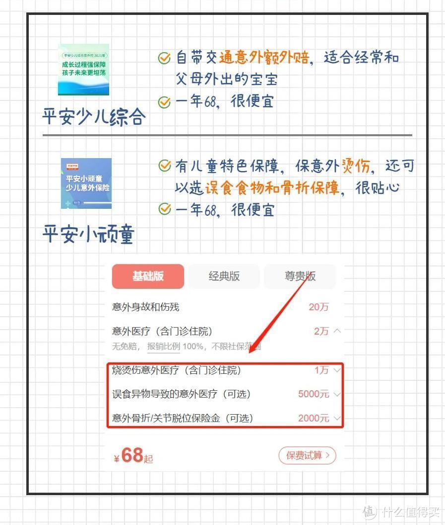 请收藏！宝宝三大刚需险种产品清单推荐，高性价比产品就从这几个里面选！配齐最少不到1000元