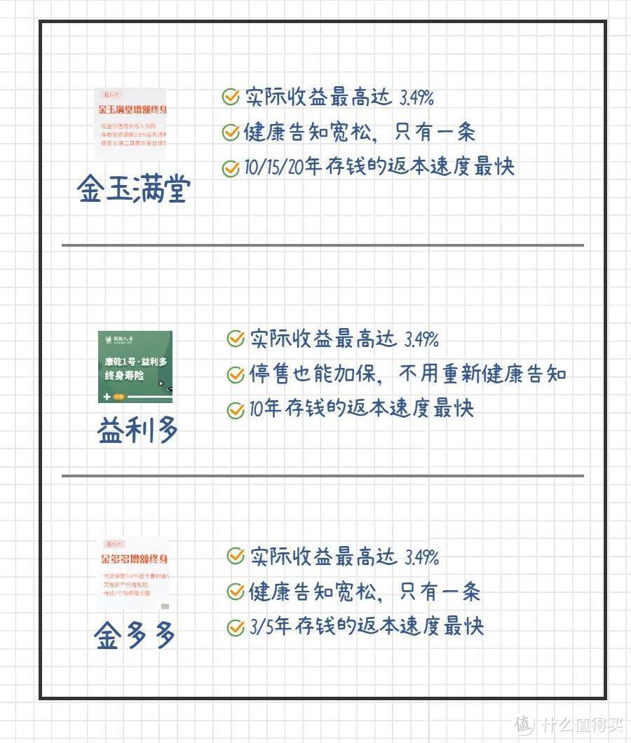 请收藏！宝宝三大刚需险种产品清单推荐，高性价比产品就从这几个里面选！配齐最少不到1000元