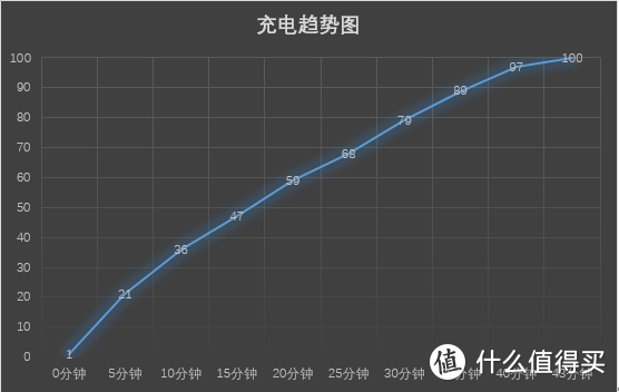 降价后的小米11Ultra突然好像没那么热了