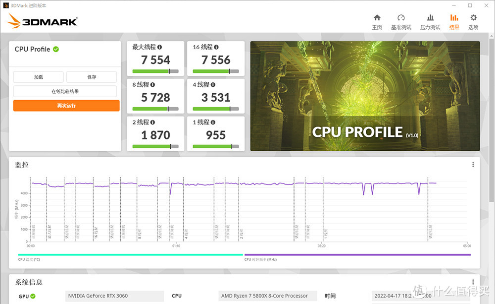 AMD R7 5800X 处理器 3DMARK CPU Profile 测试成绩