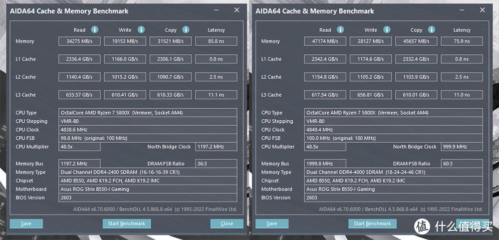 十铨XTREEM DDR4内存 2400频率(左/默认) 4000频率(右/D.O.C.P) AIDA64 对比测试成绩