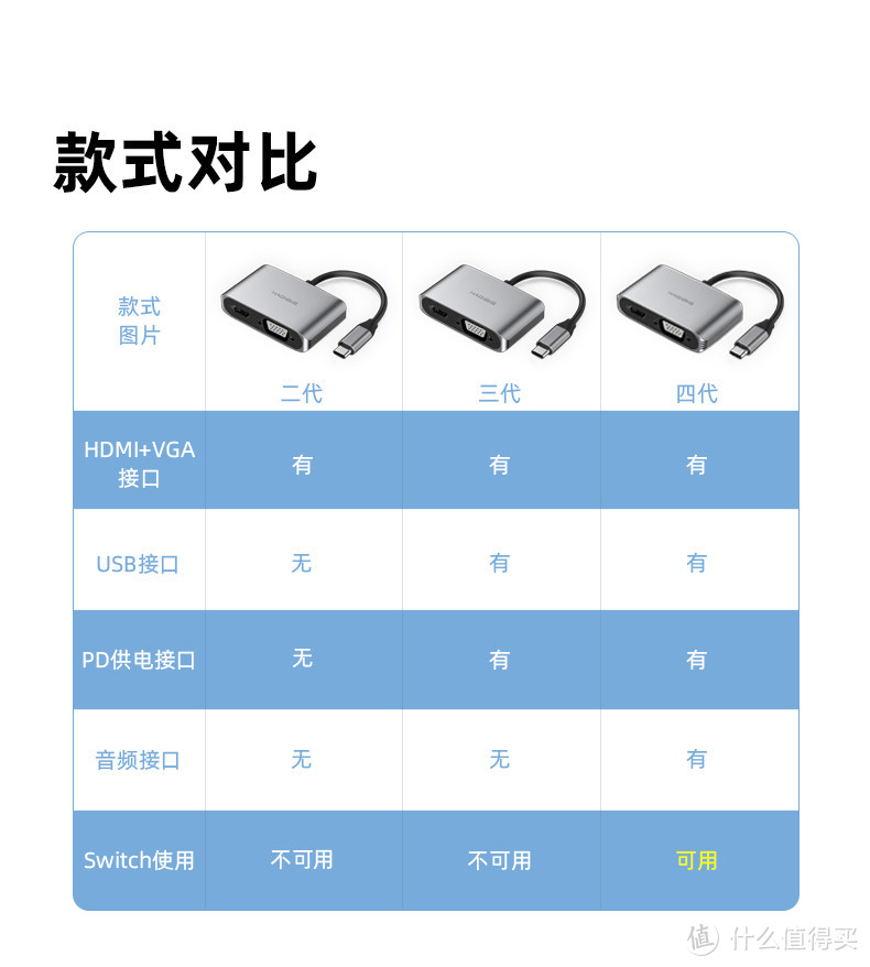 种草了？刚接触SWITCH了解这些就足够了！