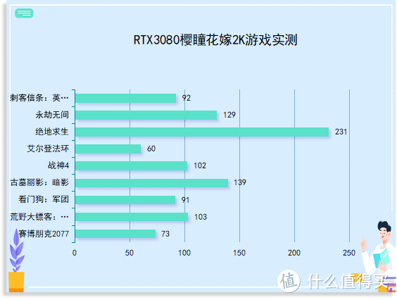 用了一个月的盈通RTX3080樱瞳花嫁表现怎么样？游戏党评测告诉你很香